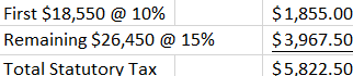 tax rate statutory definition